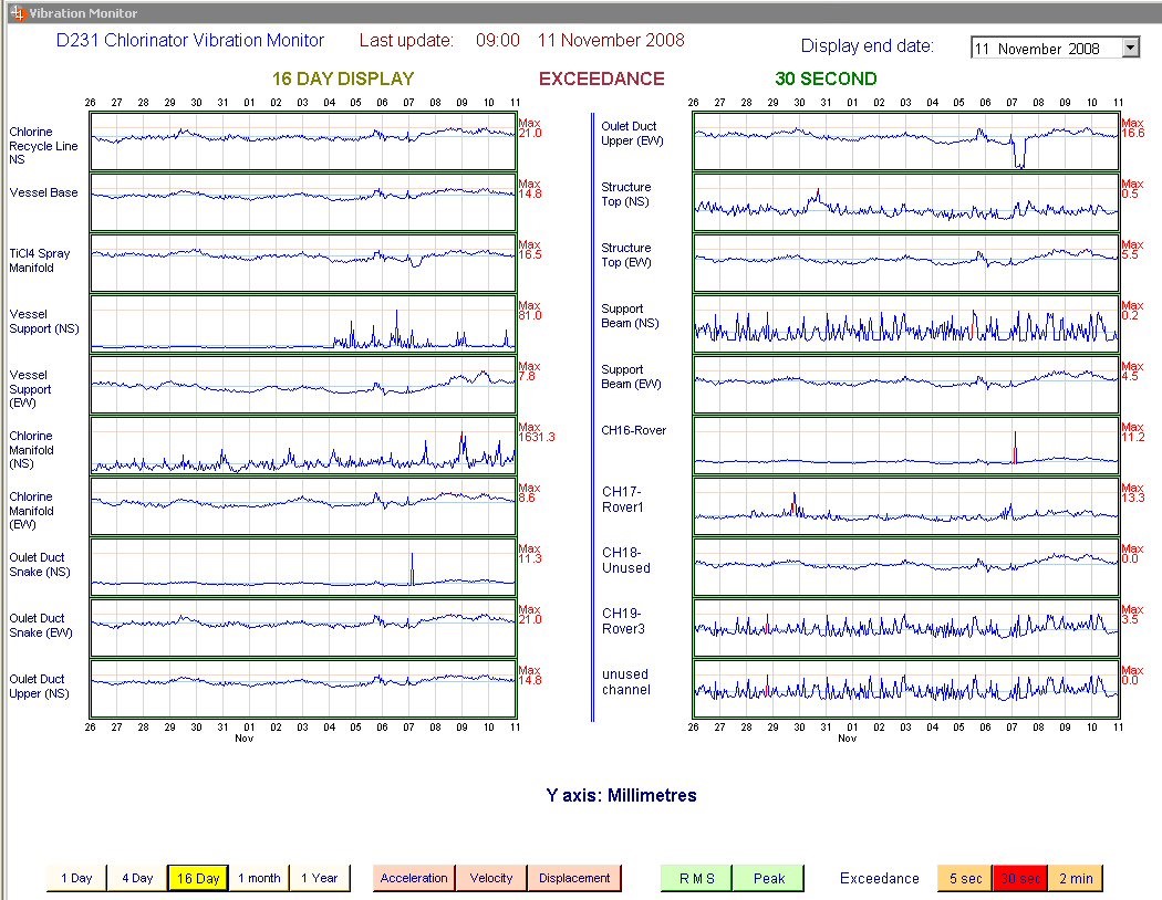 Image 2 – Vibrating Systems Vibrating Systems