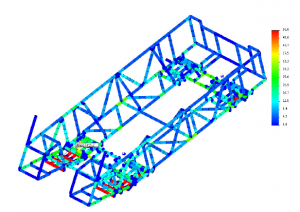 figure 3 Design substantiation of an Autoclave Frame