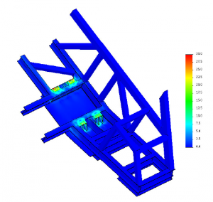 figure 4 Design substantiation of an Autoclave Frame
