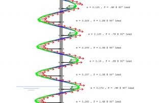 Vibration analysis- pump